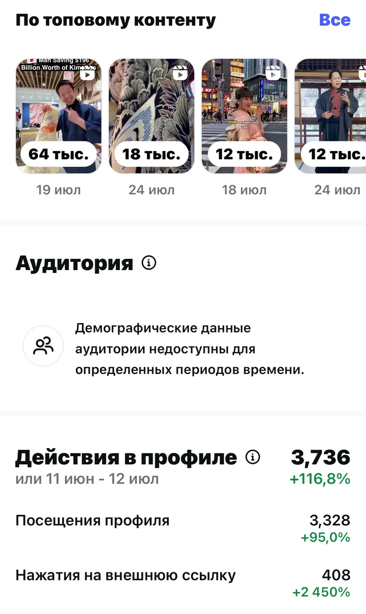 Instagram · Profile → website: +2,450% — website clicks from the profile in a month · 408 clicks